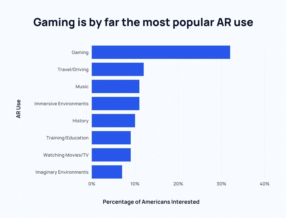 VR vs. AR in Gaming: Who’s Winning in 2025?VR vs. AR in Gaming: Who’s Winning in 2025?VR vs. AR in Gaming: Who’s Winning in 2025?