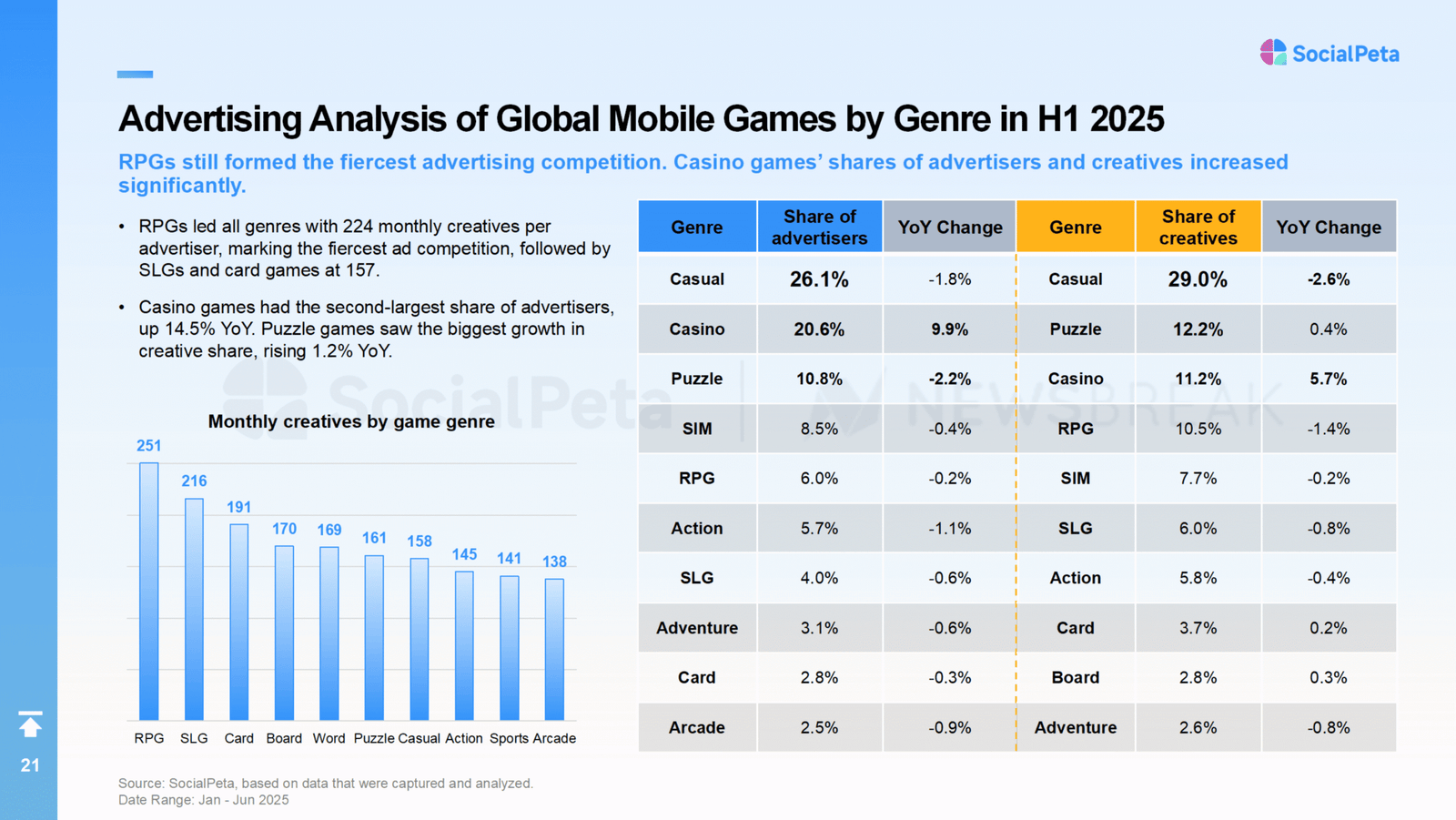 Which Mobile Game Is Mostly Played in America? 2025 Report