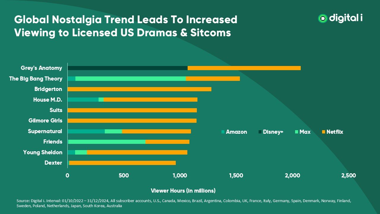 Why Is Original Content the Future of Streaming Platforms?