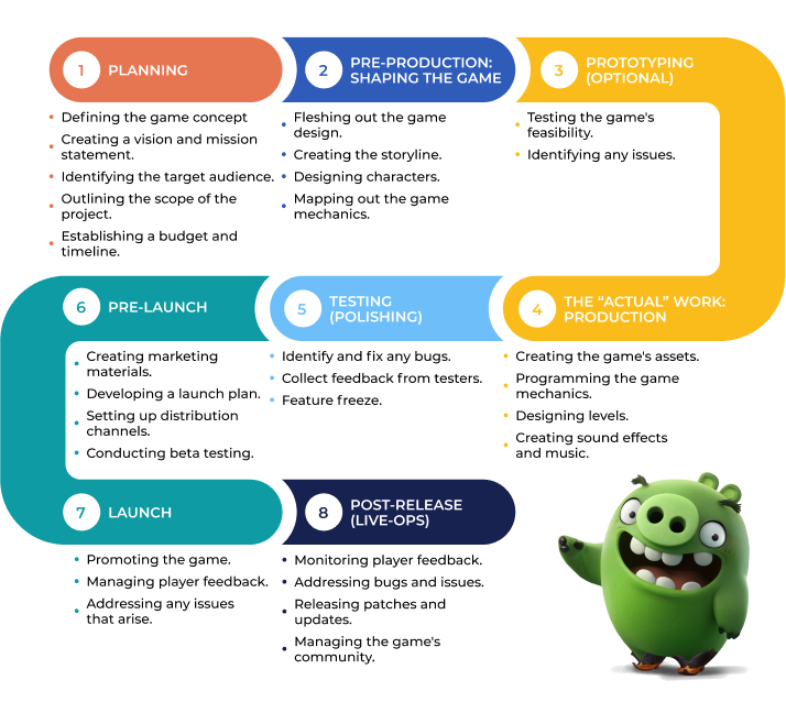 7 Proven Steps to Craft an Original Game Concept Without Being Derivative