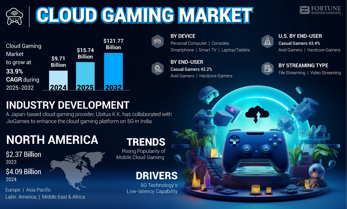 Cloud Gaming in the U.S.: Latency, Infrastructure & Market Barriers (2025 Deep Dive)