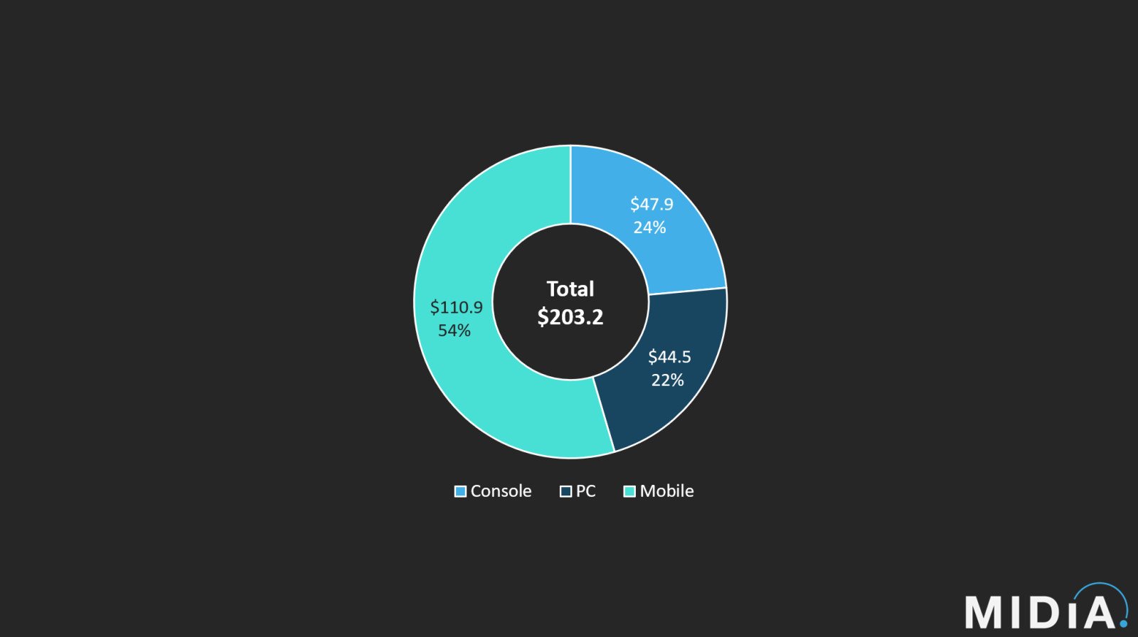 Gaming Revenue vs Player Rights: Striking the Right Balance in 2025