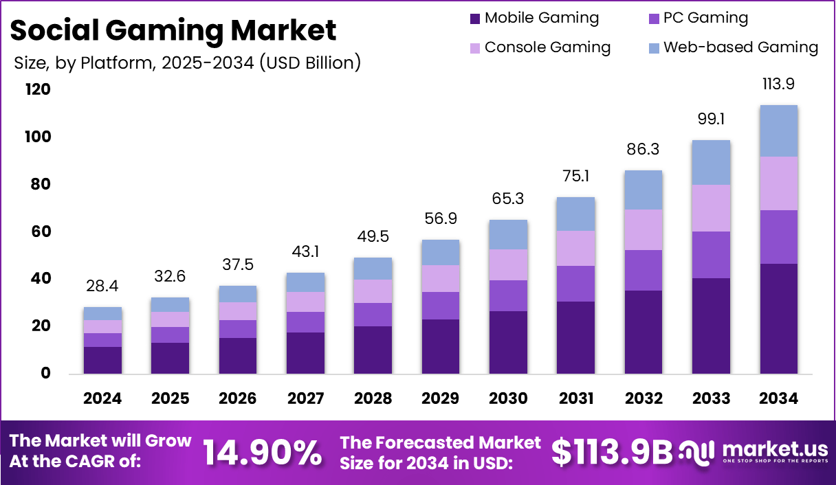 Social Gaming & Microtransactions in America: Trends & Backlash (2025 Edition)