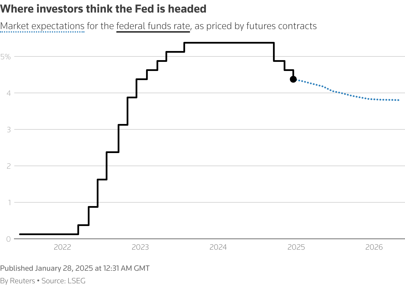 The Risk vs Reward of Launching an Original IP in Today’s Market: 2025 Insights